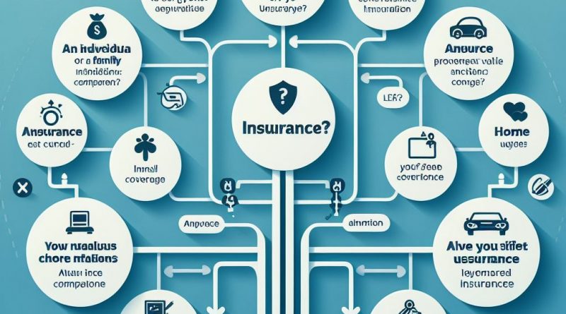 How to Choose the Right Insurance